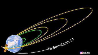 ISRO's Chandrayaan-3 and Aditya L1 missions propel India's soaring success in space science