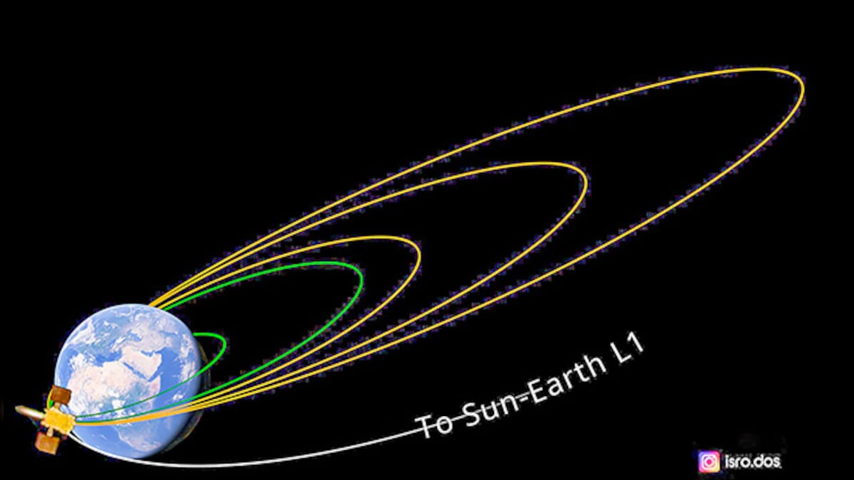 Aditya L-1 Mission: A big shot post Chandrayaan-3