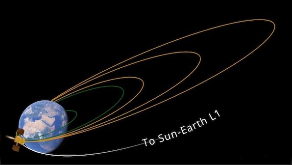 Sunwards: Aditya-L1 completes first earth-bound manoeuvre