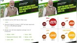 Cabinet approves increase in MSP for all Rabi crops for marketing season 2024-25