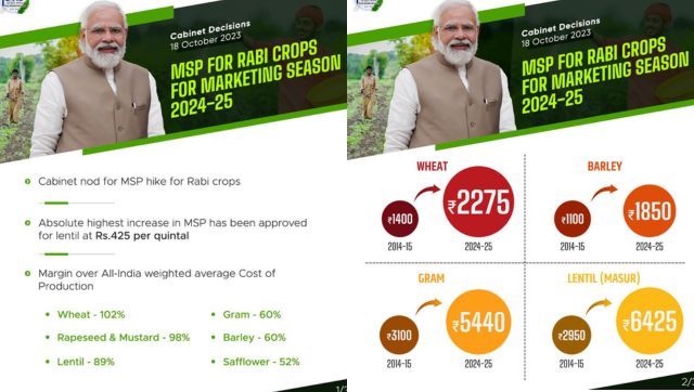 Cabinet approves increase in MSP for all Rabi crops for marketing season 2024-25 Cabinet approves increase in MSP for all Rabi crops for marketing season 2024-25