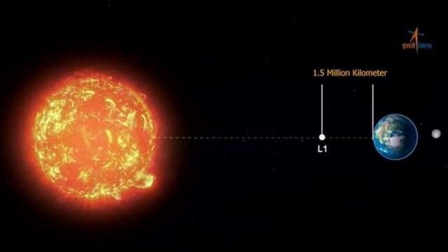 Aditya-L1 enters final orbit, PM Modi calls it ‘yet another landmark’ in India’s space research Aditya-L1 enters final orbit, PM Modi calls it ‘yet another landmark’ in India’s space research