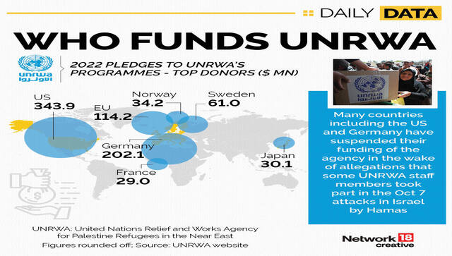New Zealand becomes 13th major donor to snub UNRWA New Zealand becomes 13th major donor to snub UNRWA