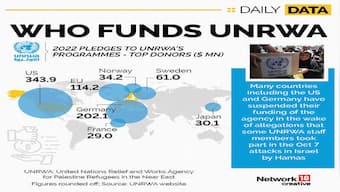 New Zealand becomes 13th major donor to snub UNRWA