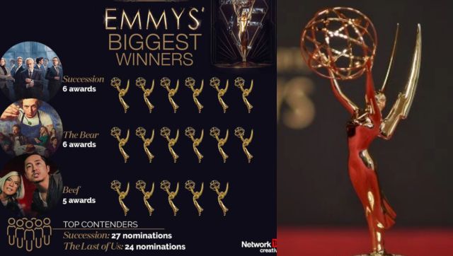 75th Primetime Emmy Awards: Drama series 'Succession' dominates the night, here's the complete winners list 75th Primetime Emmy Awards: Drama series 'Succession' dominates the night, here's the complete winners list