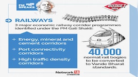 Budget 2024: Govt plans to set up three economic railway corridors, 40,000 trains will be upgraded to Vande Bharat 