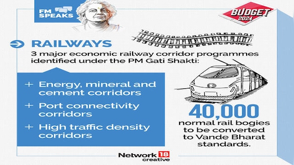 Budget 2024: Govt plans to set up three economic railway corridors, 40,000 trains will be upgraded to Vande Bharat 