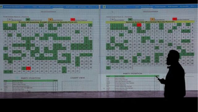 Pakistan poll results 2024: As counting continues, Imran Khan's 'Independents' race ahead Pakistan poll results 2024: As counting continues, Imran Khan's 'Independents' race ahead