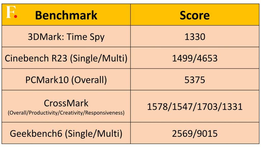 Performance-1