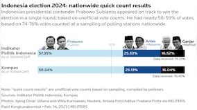 Indonesian defense chief Prabowo claims victory in presidential election