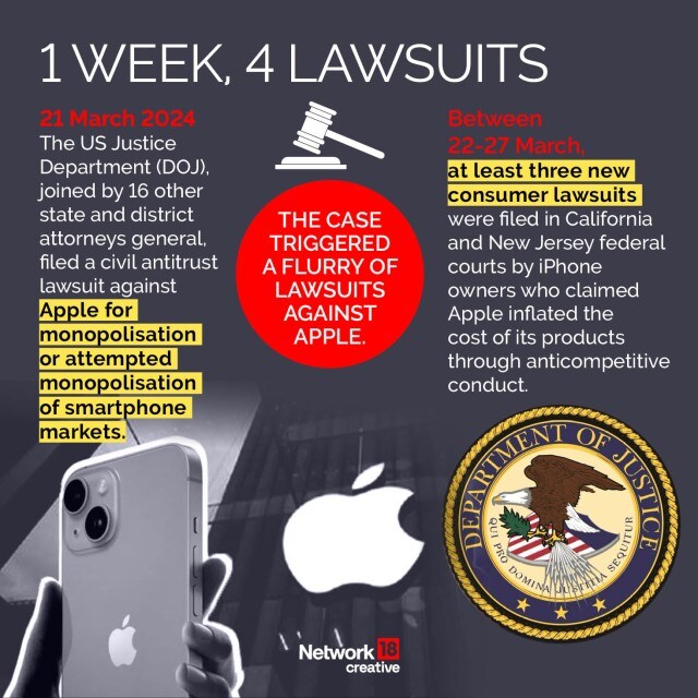 The Stunning Revelation: Musk'S Case Against Apple. - shlzr1l