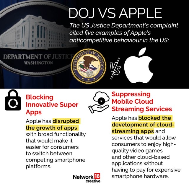 In Graphics America vs Apple The many lawsuits against the tech