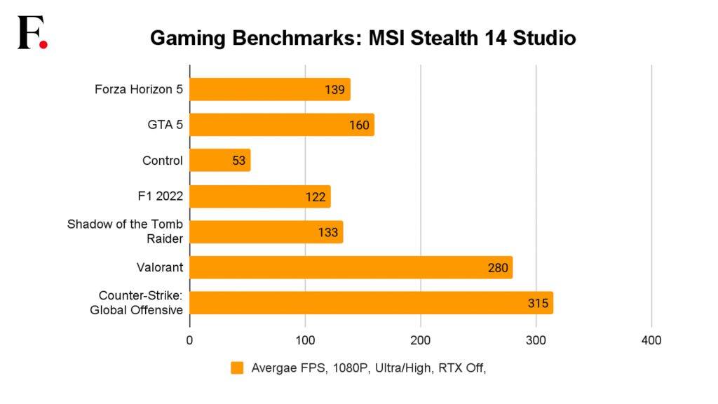 MSI Stealth 14 Studio A13V Review-Performance 1-2024-03-a8d56eb20bce77d75d73d3b248590717