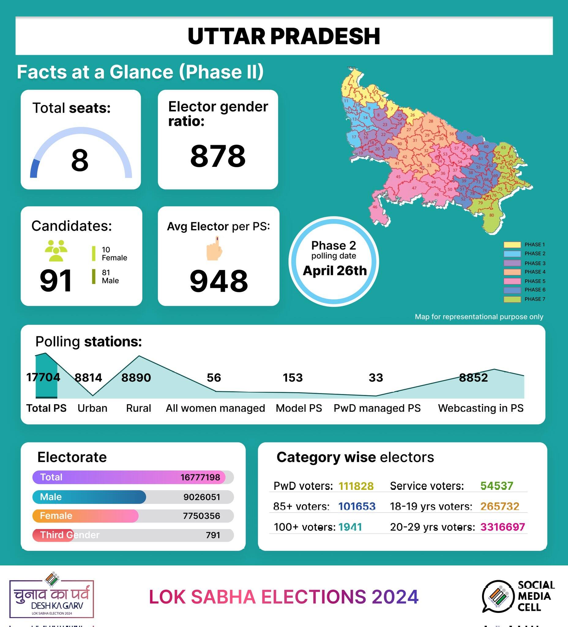 Lok Sabha Election 2024 Phase 2 LIVE: Tripura records highest voter ...