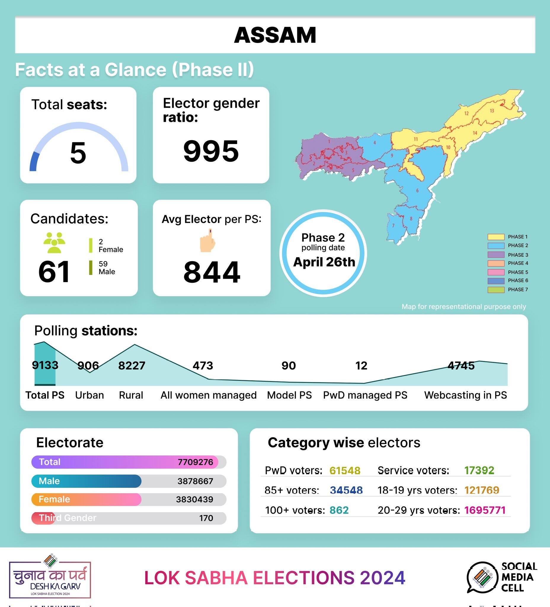 Lok Sabha Election 2024 Phase 2 LIVE: Tripura records highest voter ...