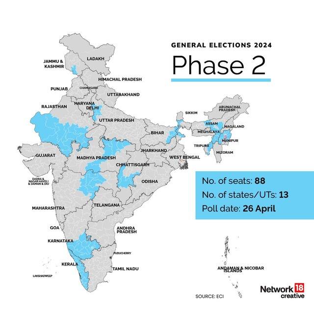 phase 2 polling