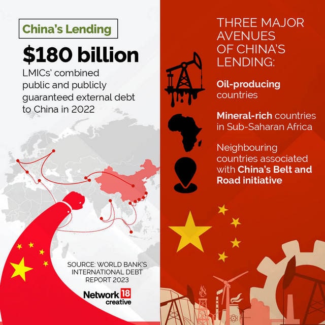 In Graphics | Chinese Debt Trap: These Nations Owe Beijing Big Time ...