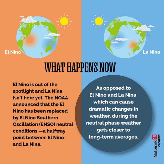 In Graphics | Wave bye bye to El Niño this year, say scientists. Here's ...