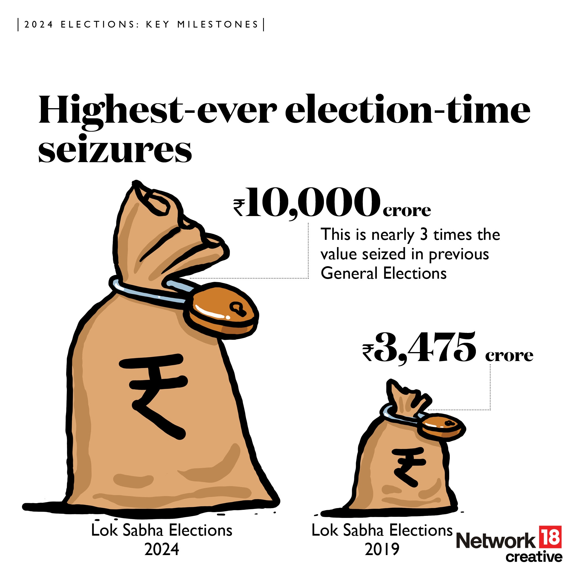 In Graphics Key Milestones Of Indias 2024 Lok Sabha Elections Firstpost 7163