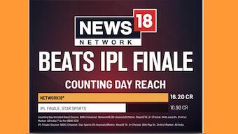 News18 Network’s Counting Day TV viewership leaves IPL finale behind