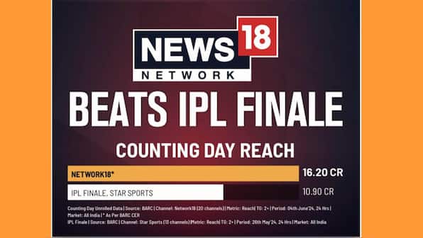 News18 Network’s Counting Day TV viewership leaves IPL finale behind