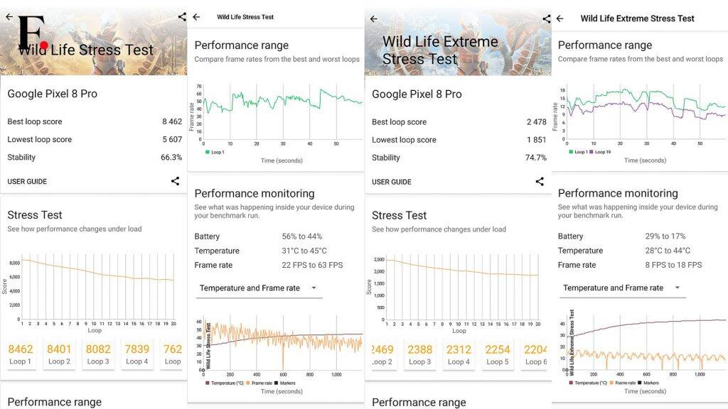 3D Mark Stress test-2024-07-4508fd4602896f3b470d677b9e833447