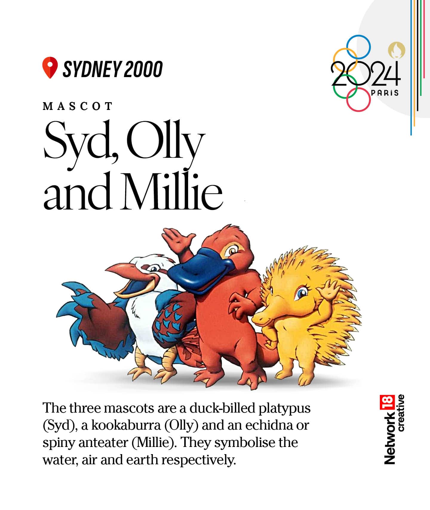 Olympic mascots: All the Summer Games mascots through the years in ...