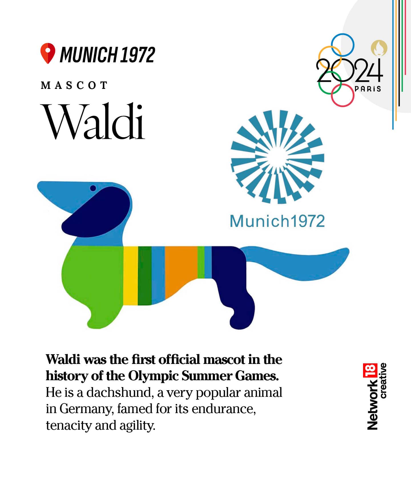 Olympic mascots: All the Summer Games mascots through the years in ...