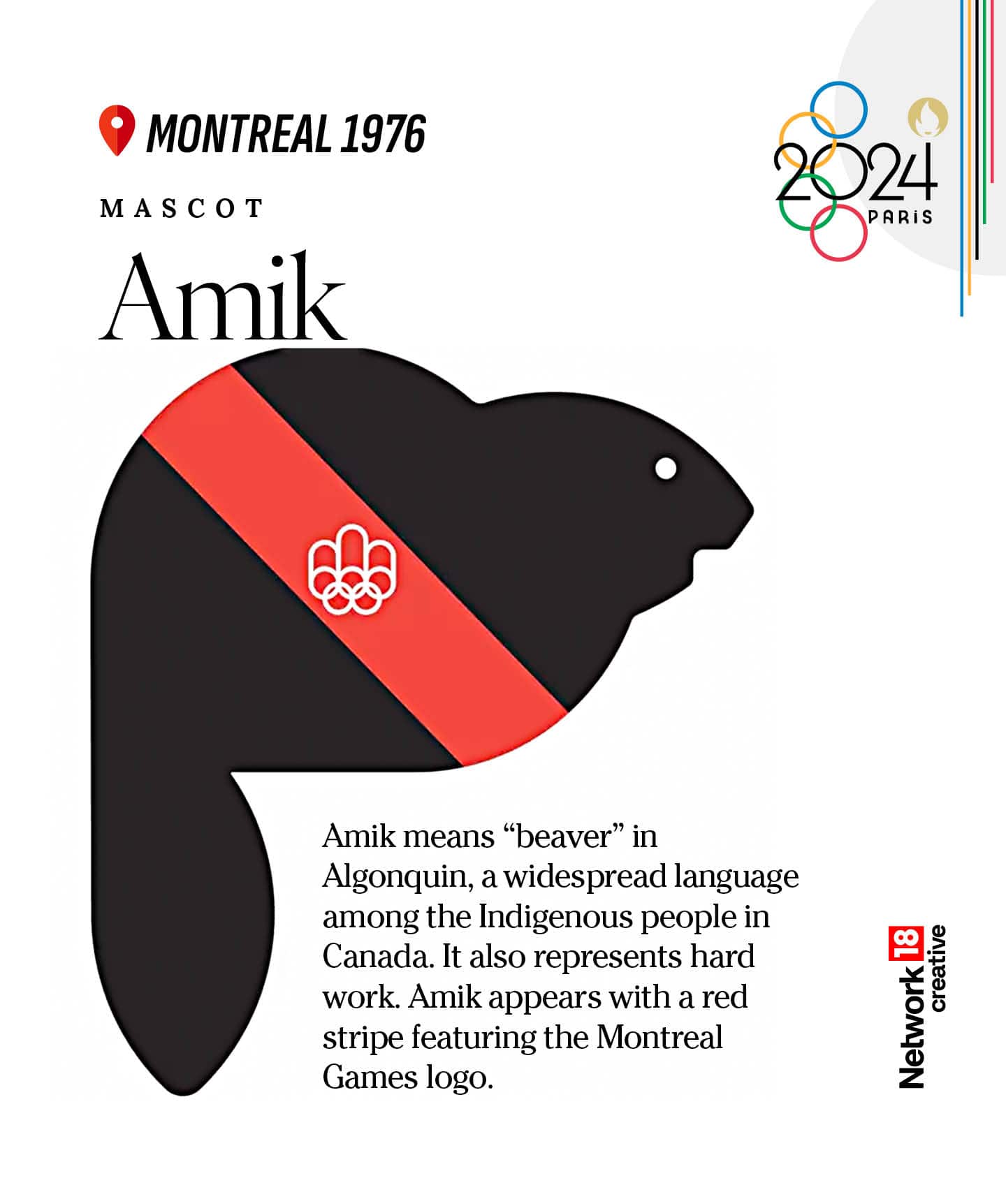 Olympic mascots: All the Summer Games mascots through the years in ...