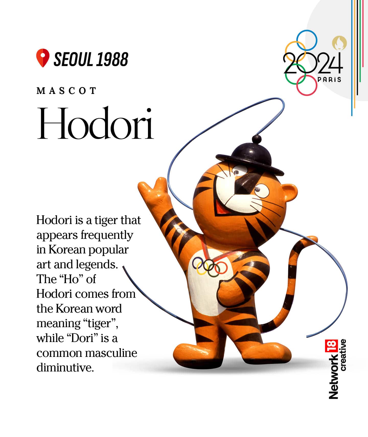 Olympic mascots: All the Summer Games mascots through the years in ...