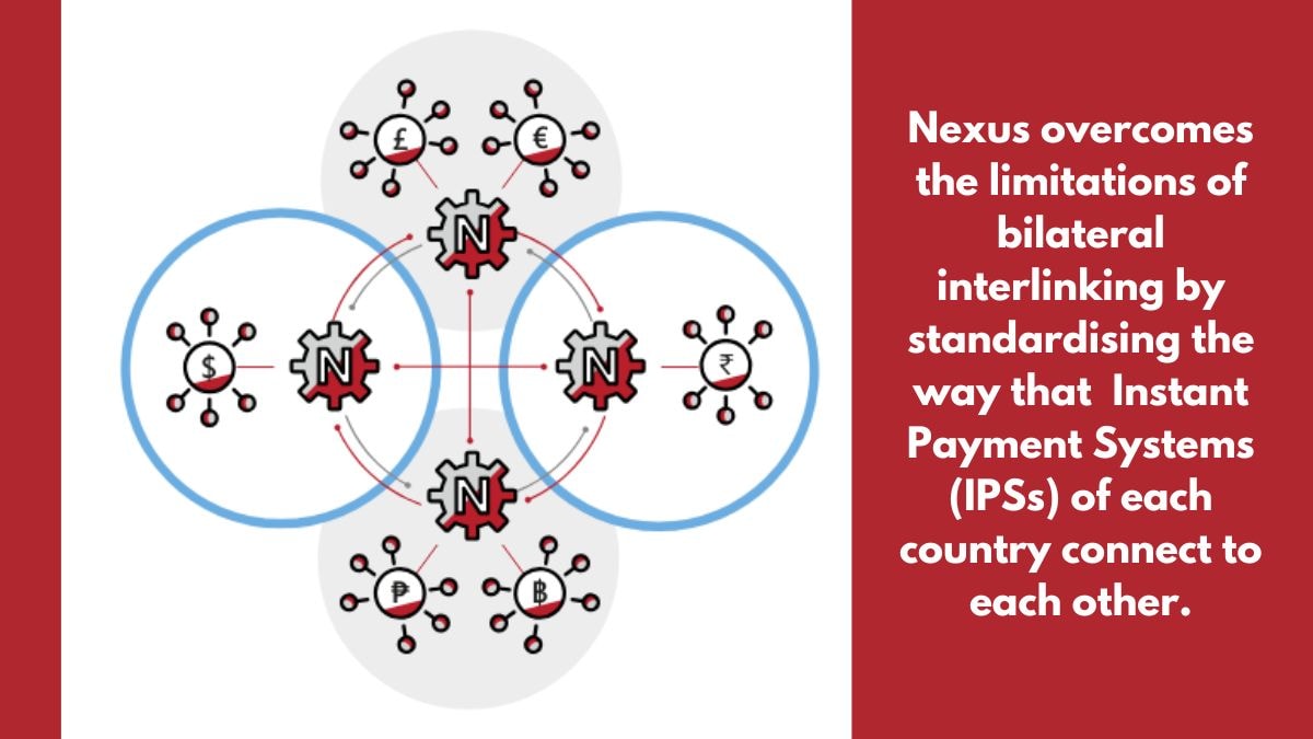 RBI signs up for Project Nexus: Will quick, cheap UPI payments overseas ...