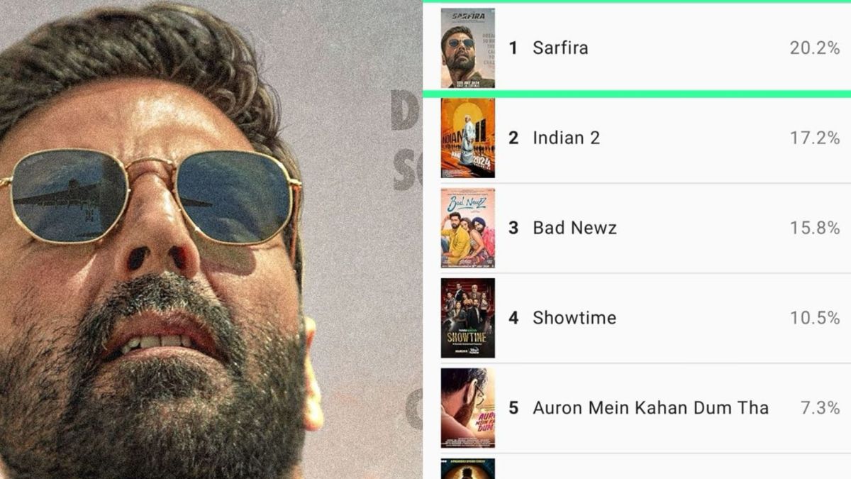 Akshay Kumar's 'Sarifra' beats Kamal Haasan's 'Indian 2' and Vicky Kaushal's 'Bad Newz,' emerges as the most anticipated film on IMDB Akshay Kumar's 'Sarifra' beats Kamal Haasan's 'Indian 2' and Vicky Kaushal's 'Bad Newz,' emerges as the most anticipated film on IMDB