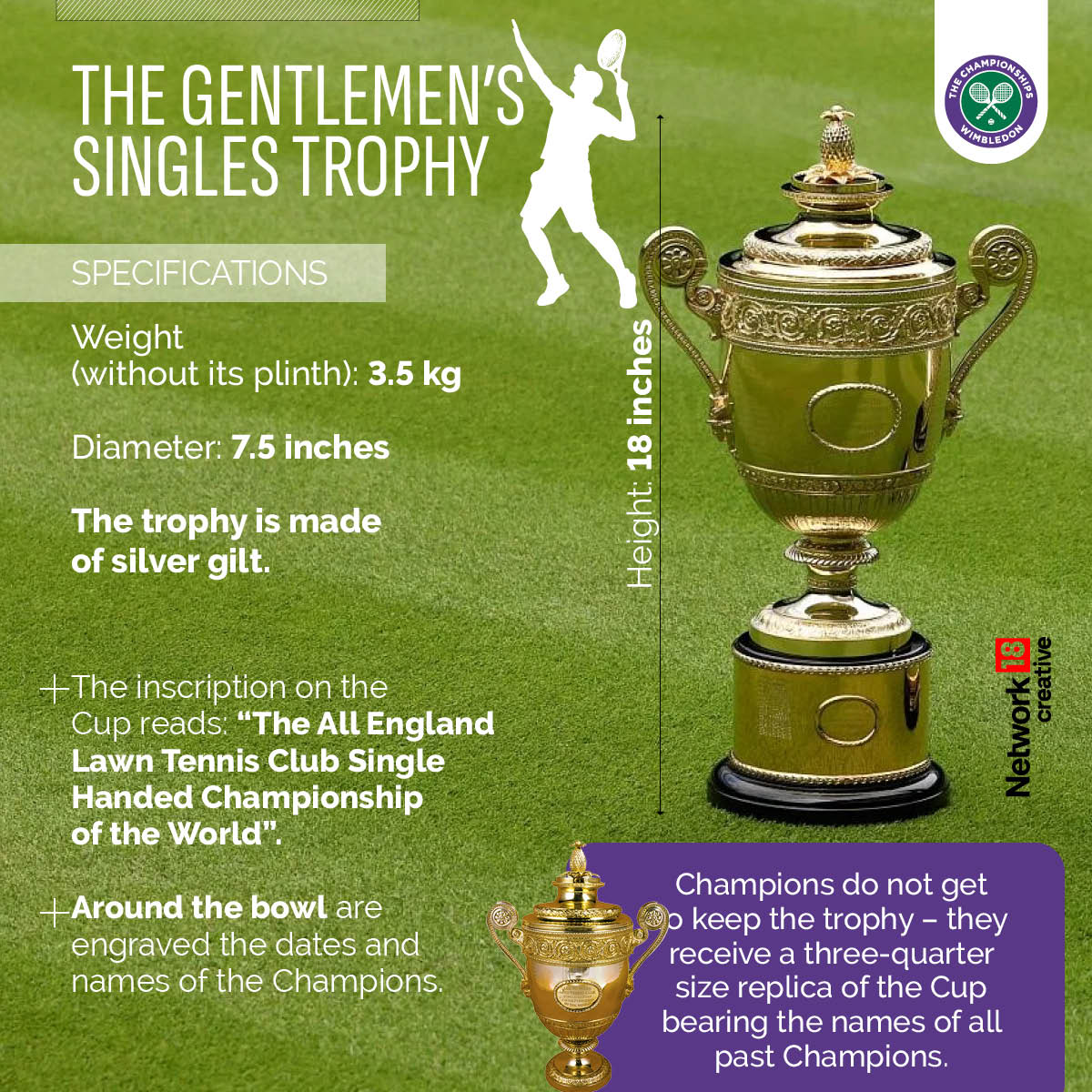 Wimbledon: Why is there a pineapple on men’s singles trophy? This and ...