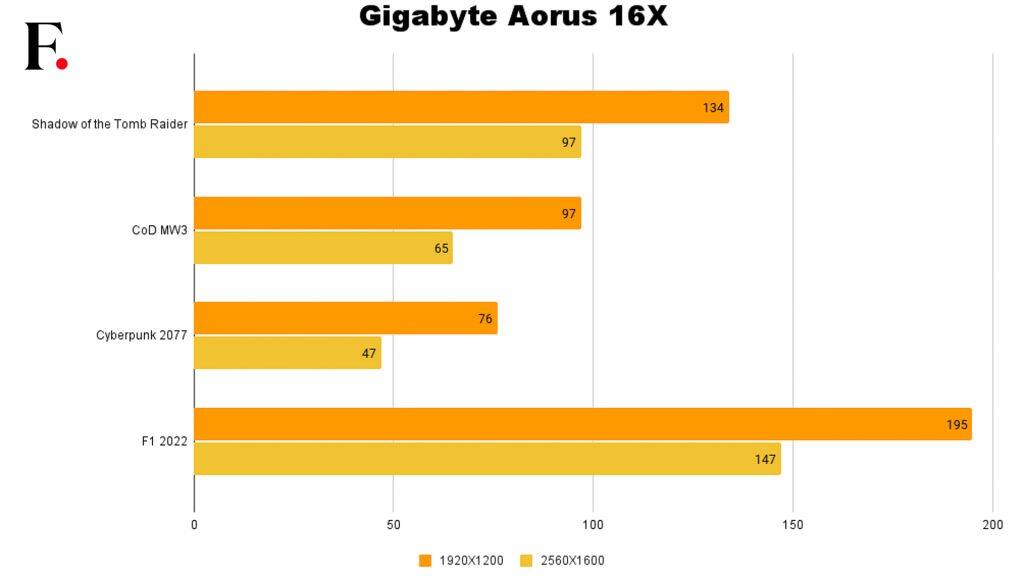 Gigabyte Aorus 16X Review 1-2024-08-a57307e3f44f123bf12cc6ecf1f79794