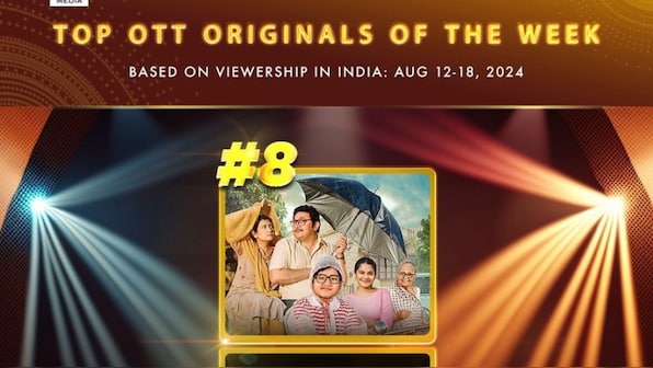 TVF's Yeh Meri Family continues to rule the hearts as the Season 4 is Trending at #8 in Top OTT Originals Of The Week