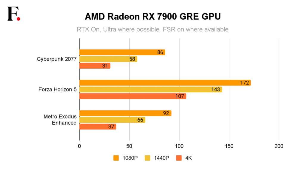 Sapphire AMD Radeon RX 7900 GRE Pulse GPU Review 8-2024-08-cf2f6de83a72d25521dea99a27e3f4e5
