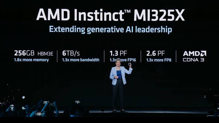 AMD unveils new 5th Gen EPYC & Instinct MI325X chips, takes on Intel, NVIDIA in AI & high-compute tasks AMD unveils new 5th Gen EPYC & Instinct MI325X chips, takes on Intel, NVIDIA in AI & high-compute tasks
