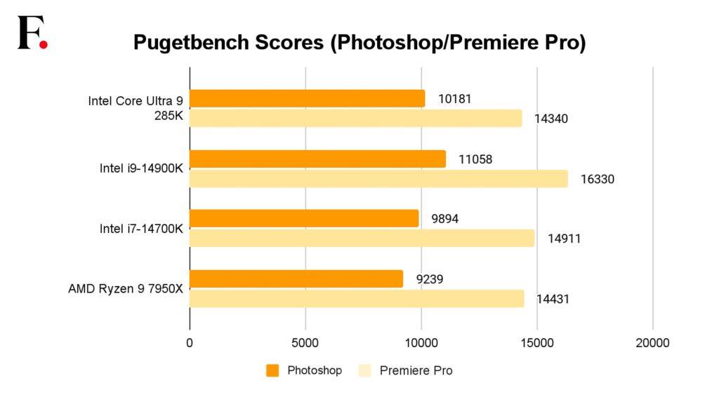 Intel Core Ultra 9 285K CPU Review Pugetbench-2024-10-ca3ff8f91c22d86964ca16cbe89675cb