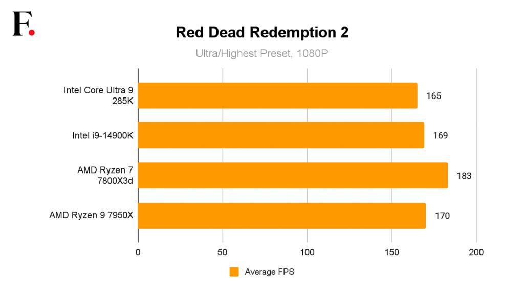 Intel Core Ultra 9 285K CPU Review RDR 2-2024-10-9333590524a61bc6e6acbef5510076a0