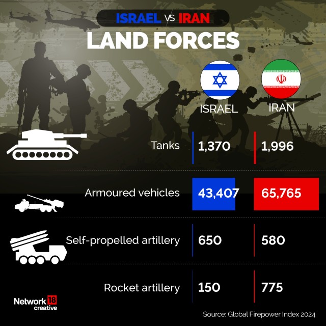 The Ultimate Guide: Iran vs Israel Military Power Compared