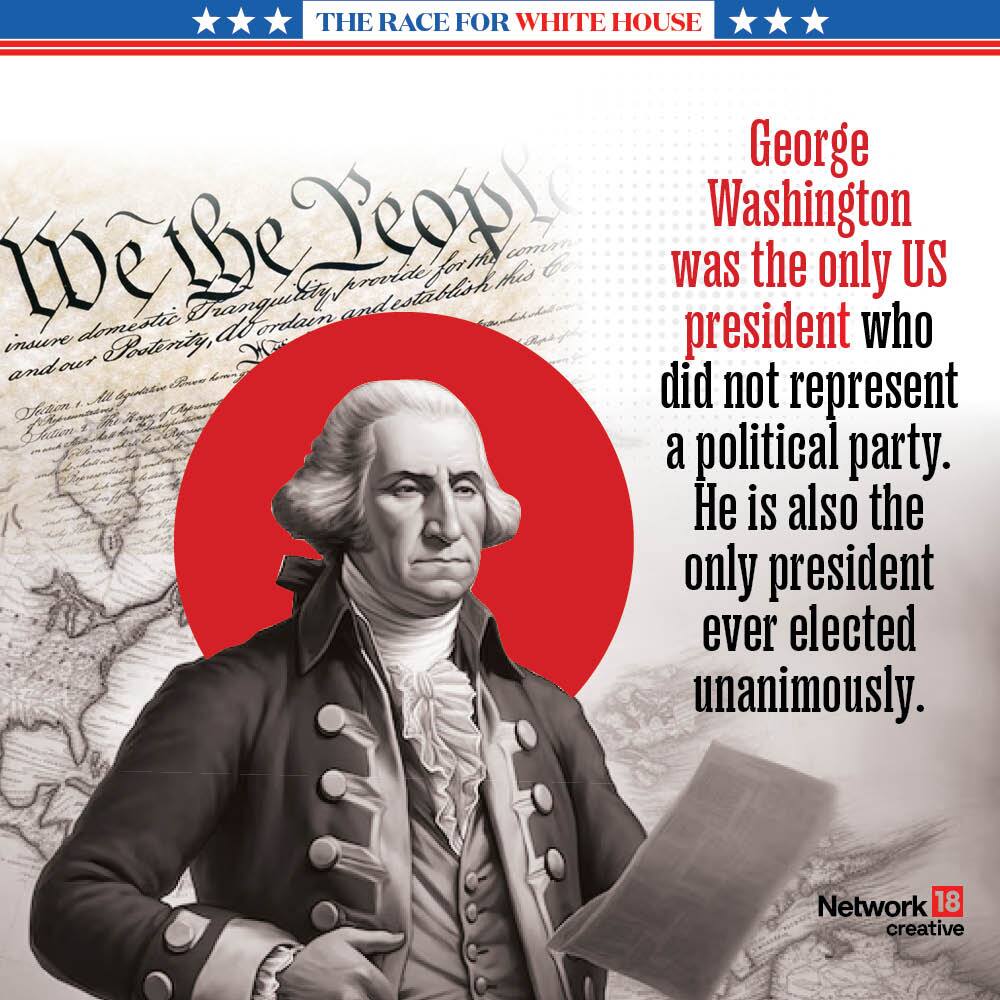 In Graphics 11 interesting facts about US elections you must know