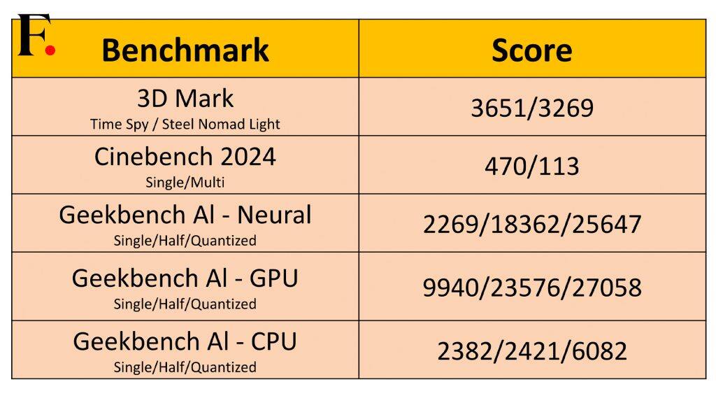 Asus ZenBook S14 OLED Review Performance-2024-11-588f30520caa0b99249c6e24121705fd