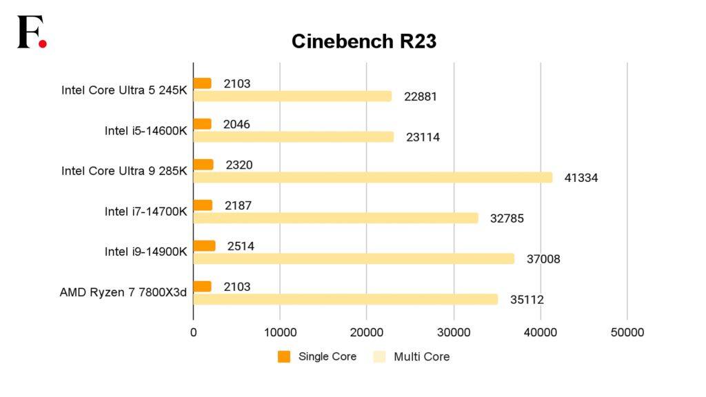 Intel Core Ultra 5 245K Performance 2-2024-11-4e891bcc8149a23994e07b29ec856caa