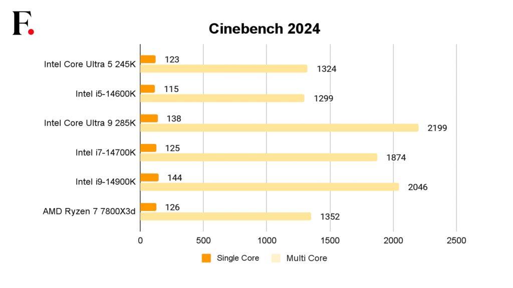 Intel Core Ultra 5 245K Performance 3-2024-11-cf96851b572e660cca3459231811c623