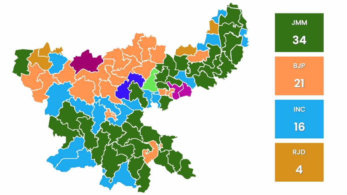 Jharkhand assembly election result
