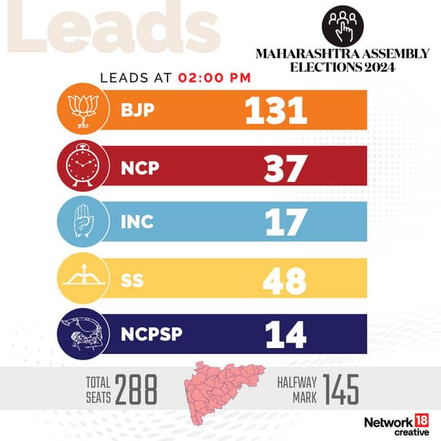 maharashtra election results 