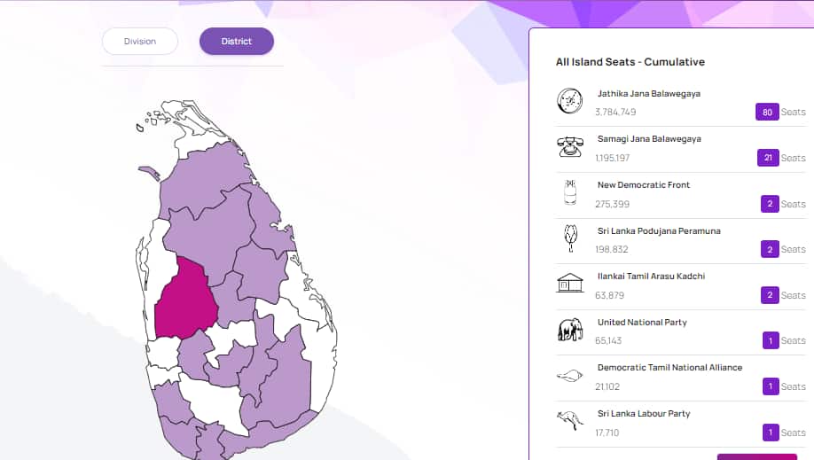 NPP is leading in all 14 districts where the votes have been counted 