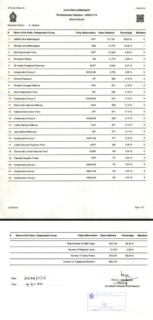 Sri Lanka election, results - Figure 8