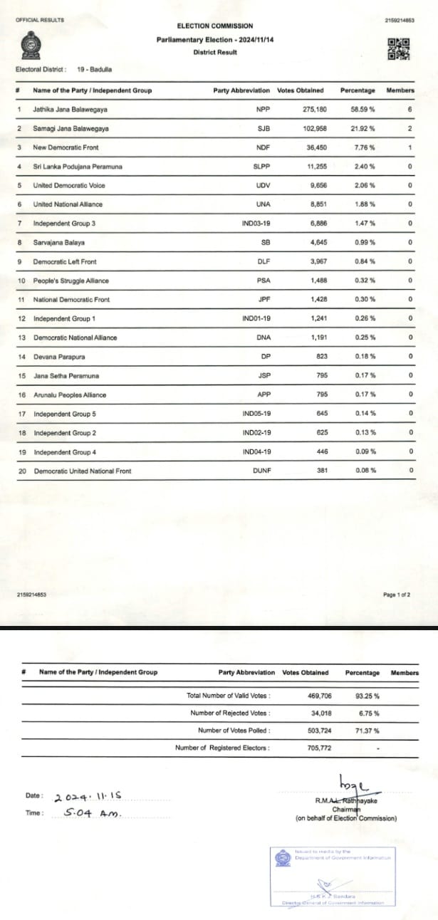 Sri Lanka election, results - Figure 3