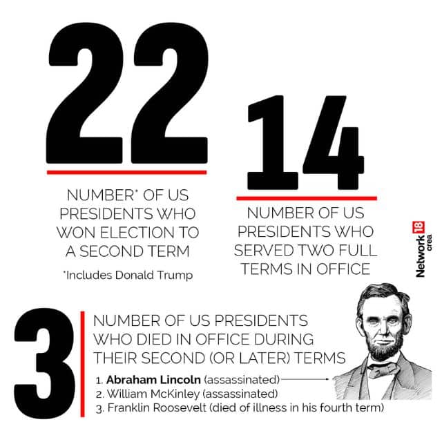 Trump First Elected The 5 reasons why Donald Trump made history with the US presidential ...